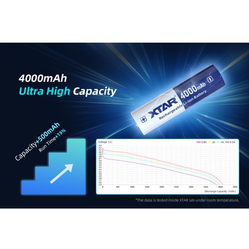 Xtar 18650 Li-ion aku 4000 mAh - Image 3
